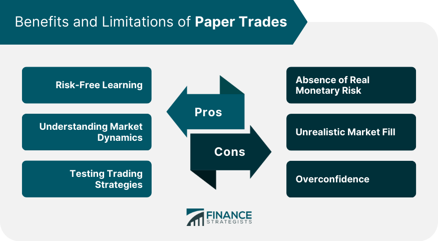 Benefits and Limitations of Paper Trades