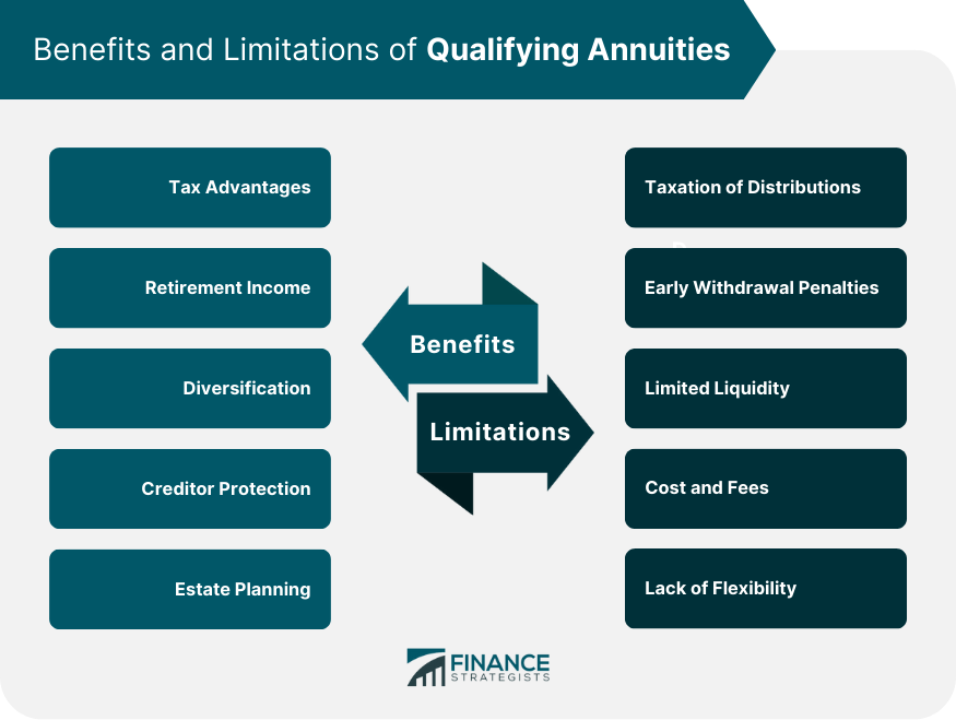 Benefits and Limitations of Qualifying Annuities
