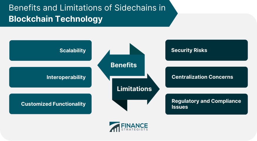 Benefits and Limitations of Sidechains in Blockchain Technology