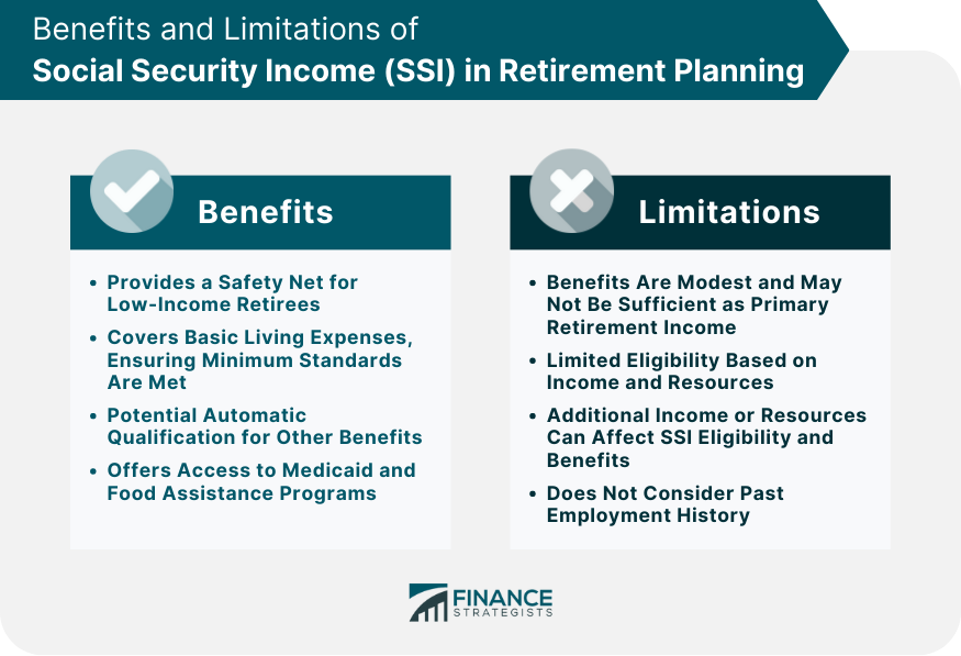 Benefits and Limitations of Social Security Income (SSI) in Retirement Planning