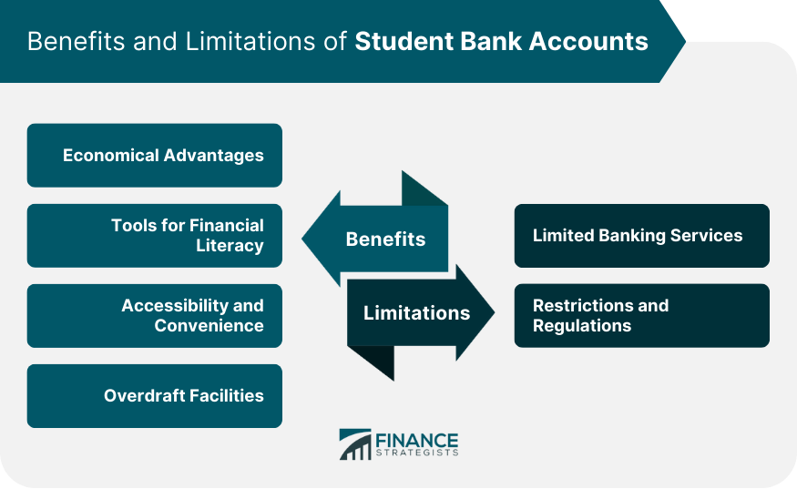 Benefits and Limitations of Student Bank Accounts