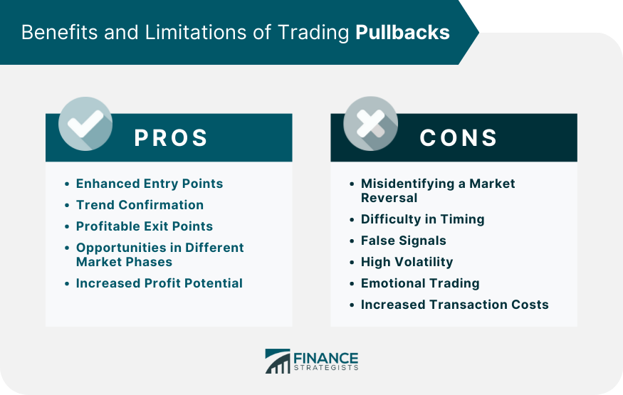 Benefits and Limitations of Trading Pullbacks
