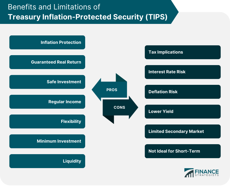Benefits and Limitations of Treasury Inflation-Protected Security (TIPS)
