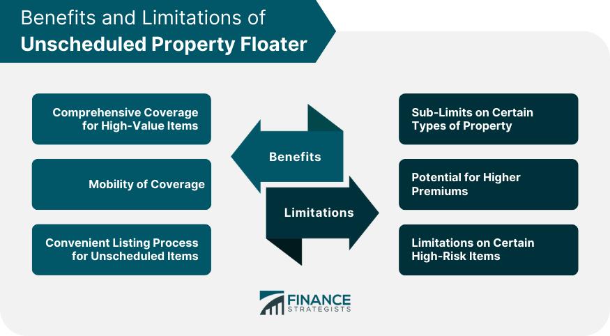 Benefits and Limitations of Unscheduled Property Floater