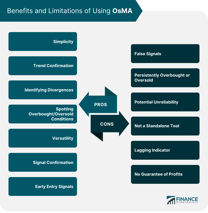 Benefits-and-Limitations-of-Using-OsMA
