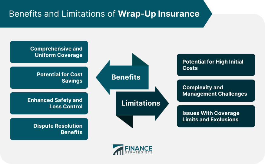 Benefits and Limitations of Wrap Up Insurance