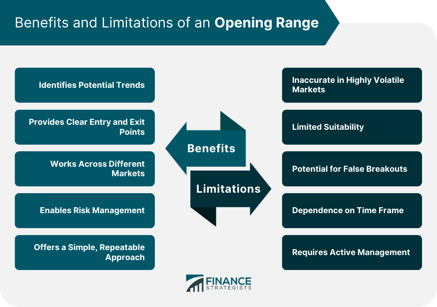 Benefits and Limitations of an Opening Range