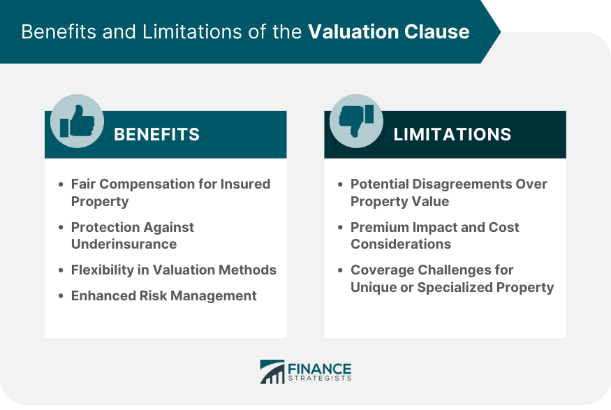 Benefits and Limitations of the Valuation Clause