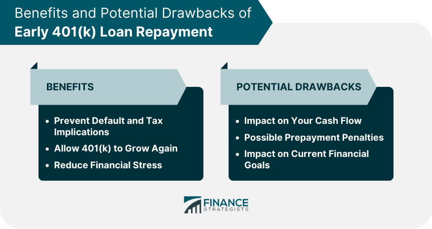 Benefits and Potential Drawbacks of Early 401(k) Loan Repayment