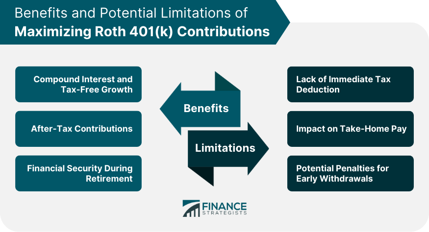 Benefits and Potential Limitations of Maximizing Roth 401(k) Contributions