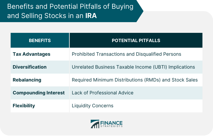 Benefits and Potential Pitfalls of Buying and Selling Stocks in an IRA