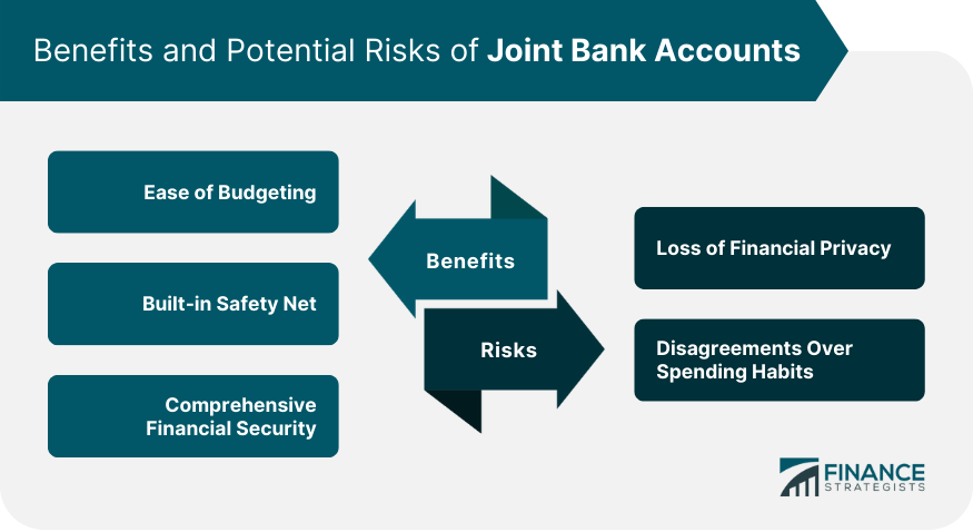 How to Open a Joint Bank Account
