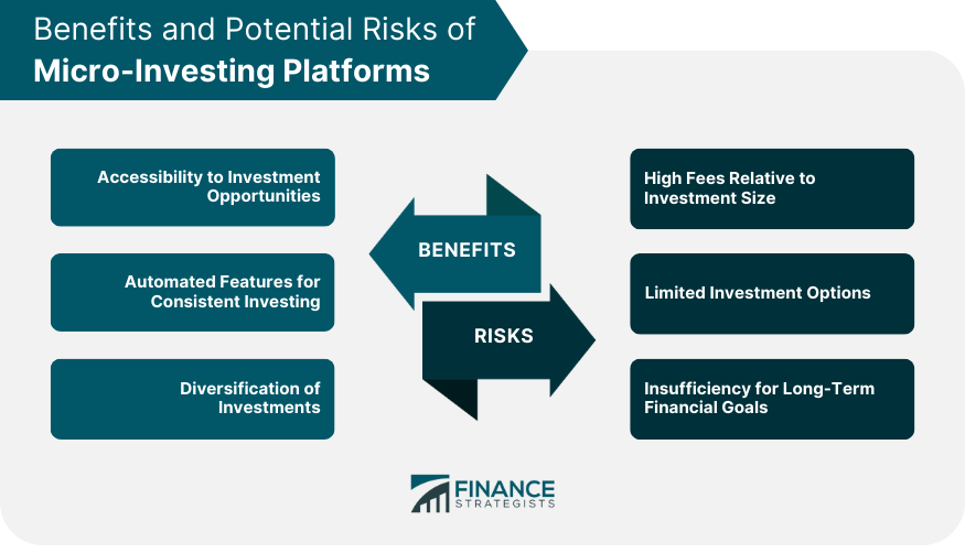Benefits and Potential Risks of Micro-Investing Platforms