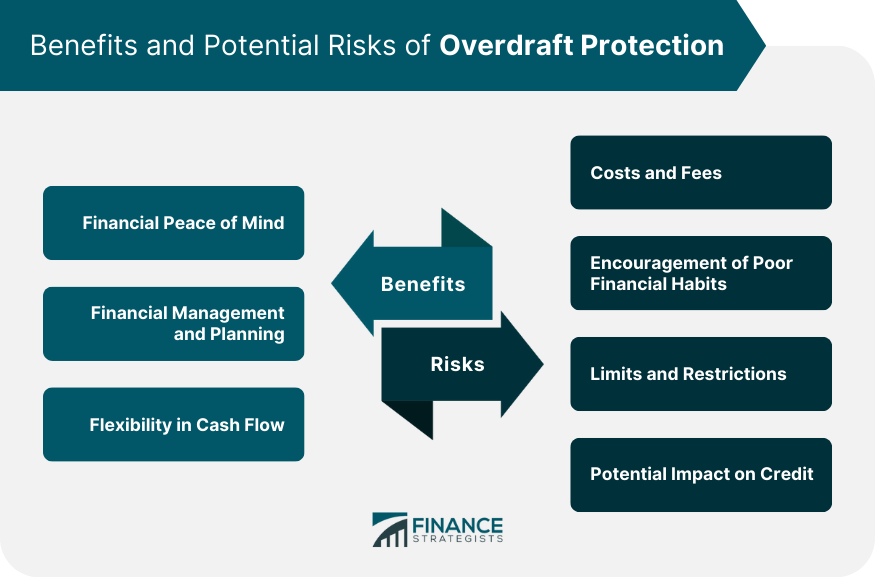 Benefits and Potential Risks of Overdraft Protection