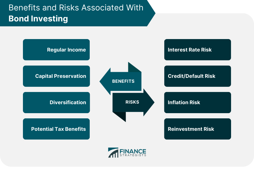 Benefits and Risks Associated With Bond Investing