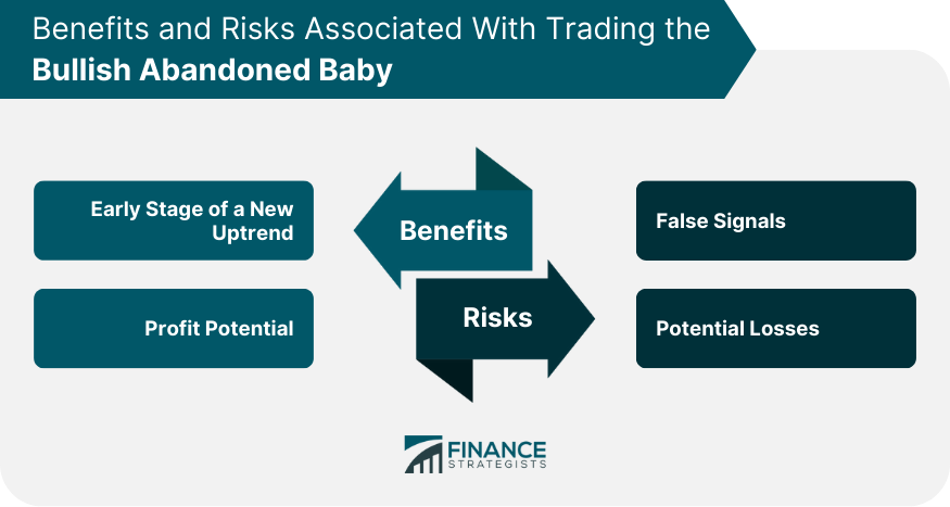 Benefits and Risks Associated With Trading the Bullish Abandoned Baby