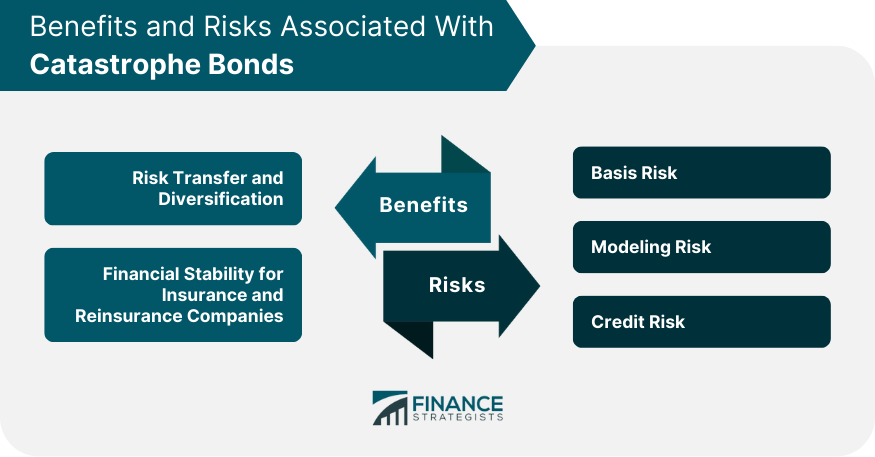 Benefits and Risks Associated With Catastrophe Bonds