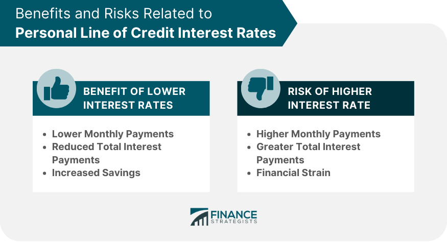 Benefits and Risks Related to Personal Line of Credit Interest Rates