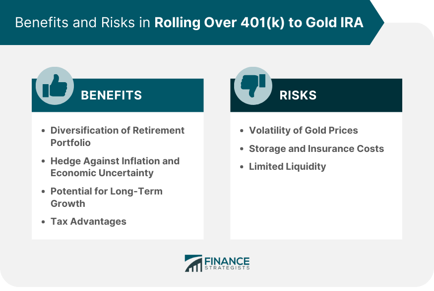 Benefits and Risks in Rolling Over 401(k) to Gold IRA