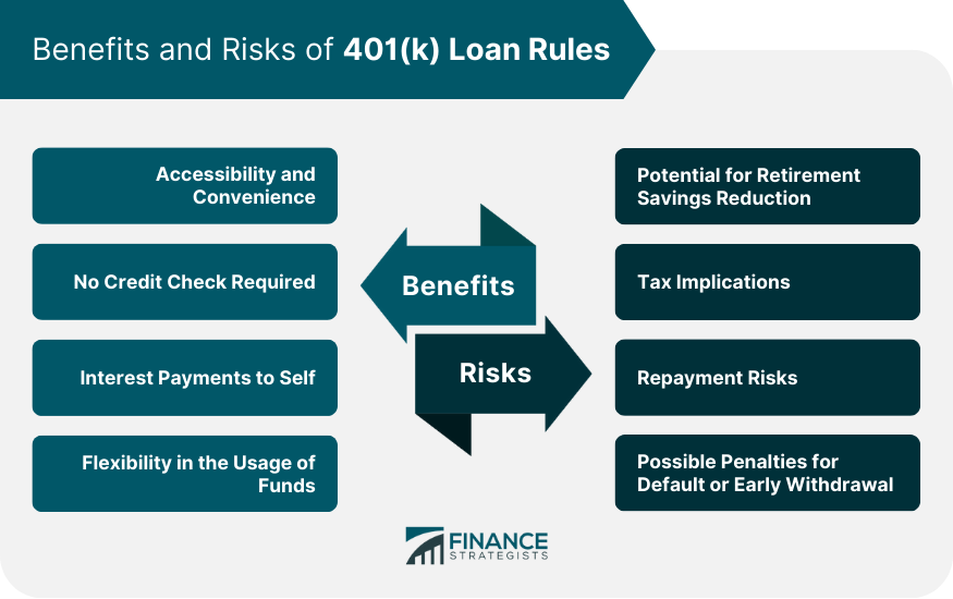 Benefits and Risks of 401(k) Loan Rules