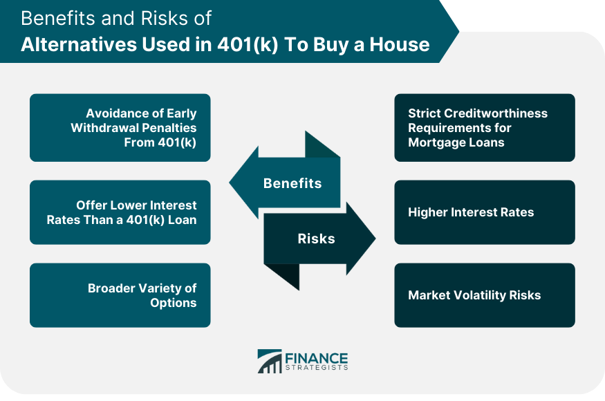 Benefits and Risks of Alternatives Used in 401(k) To Buy a House