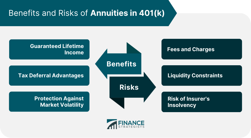 Benefits and Risks of Annuities in 401(k)