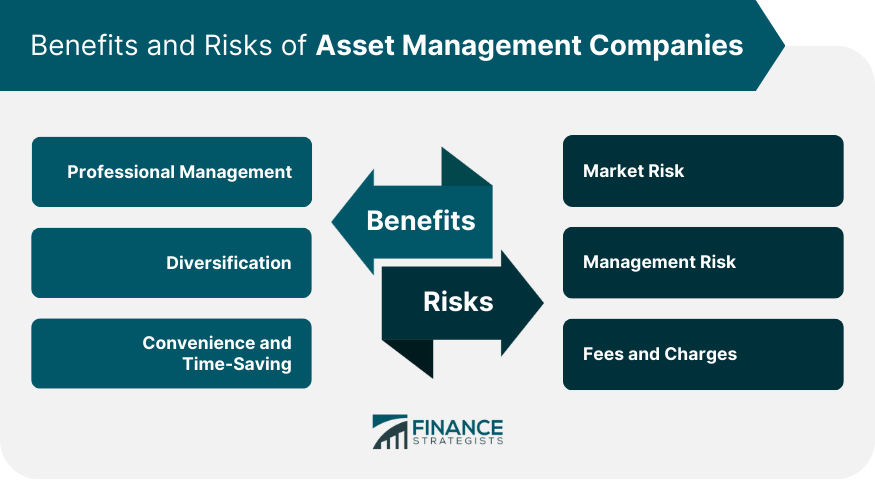 Benefits and Risks of Asset Management Companies