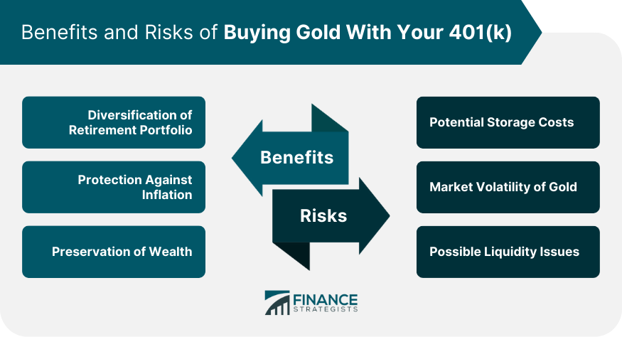 Benefits and Risks of Buying Gold With Your 401(k)