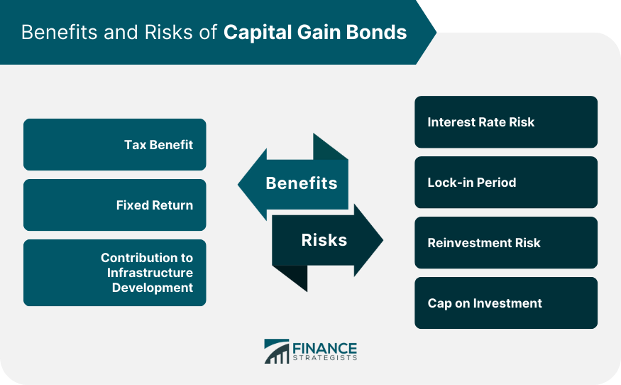 Benefits and Risks of Capital Gain Bonds