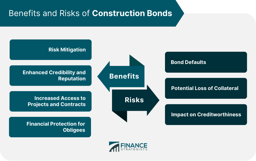 Benefits and Risks of Construction Bonds