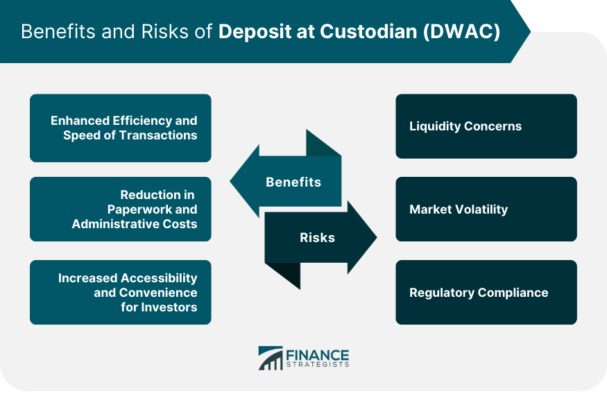 Benefits and Risks of Deposit at Custodian (DWAC)