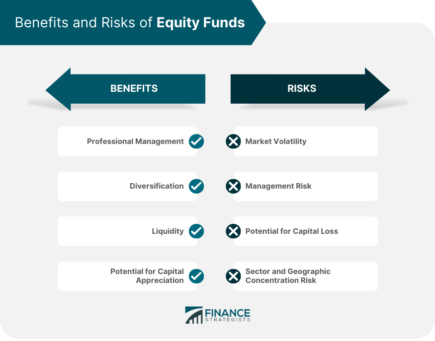 Benefits and Risks of Equity Funds