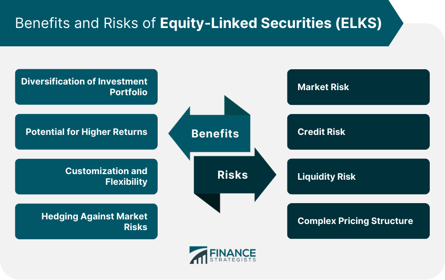 Benefits and Risks of Equity-Linked Securities (ELKS)