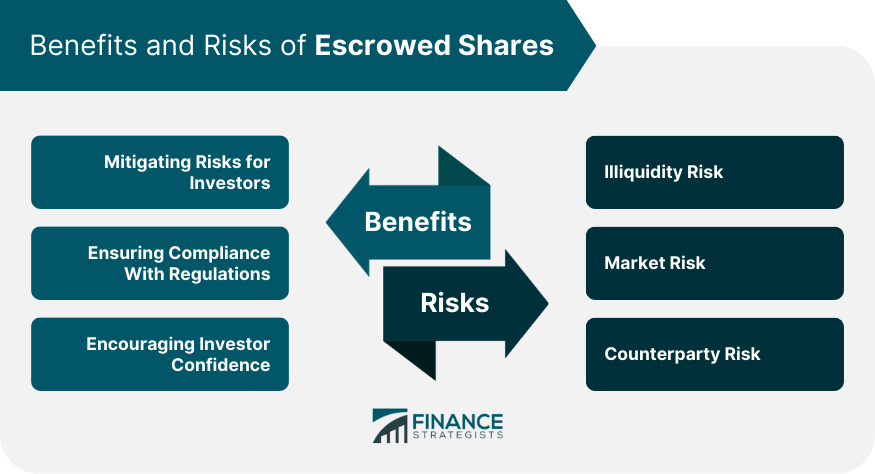 Benefits and Risks of Escrowed Shares