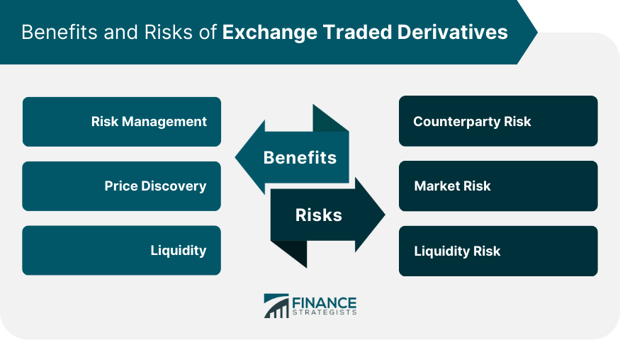 Benefits and Risks of Exchange Traded Derivatives