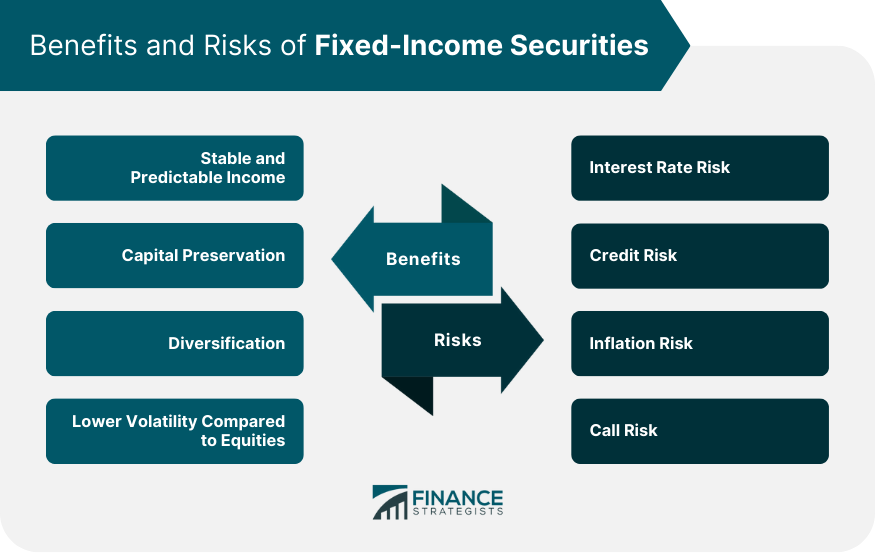Benefits and Risks of Fixed-Income Securities
