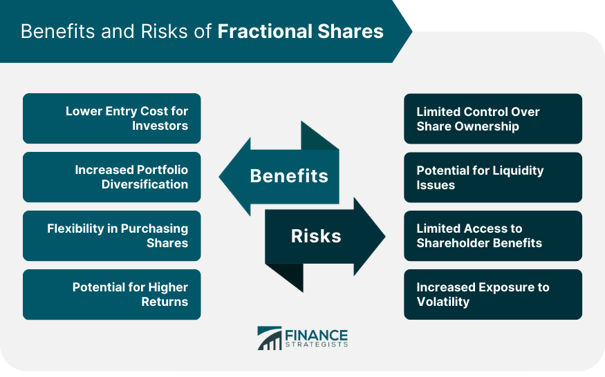 Benefits and Risks of Fractional Shares