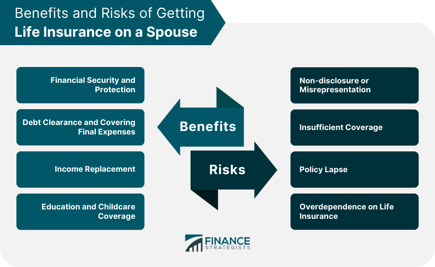 Benefits and Risks of Getting Life Insurance on a Spouse