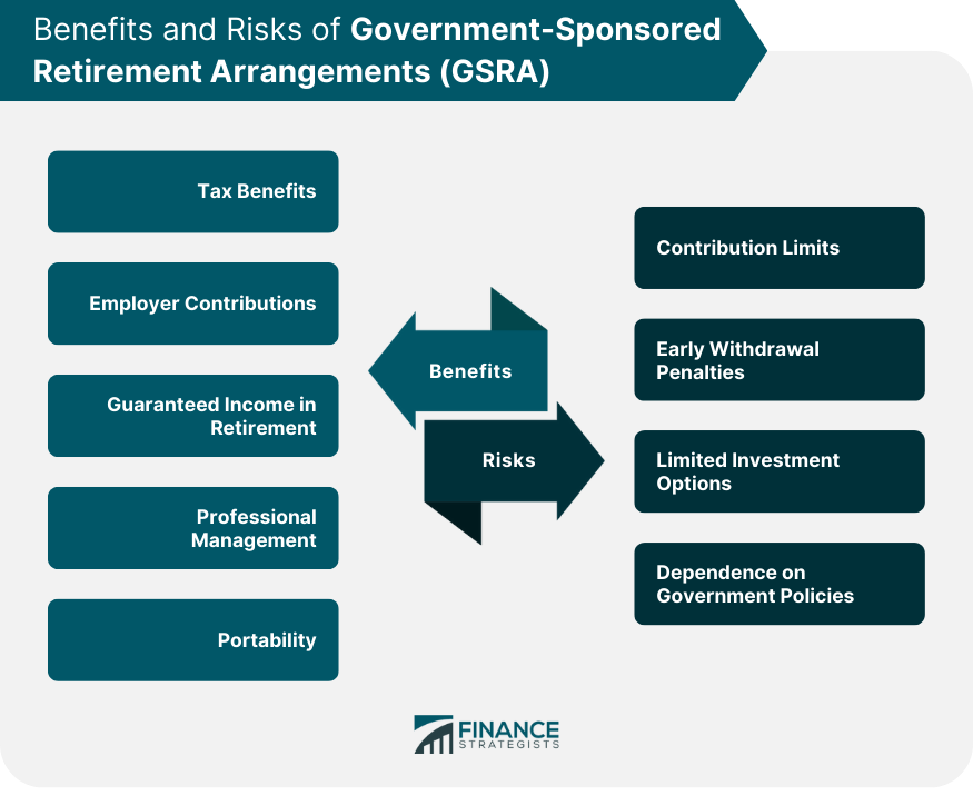 Benefits and Risks of Government-Sponsored Retirement Arrangements (GSRA)