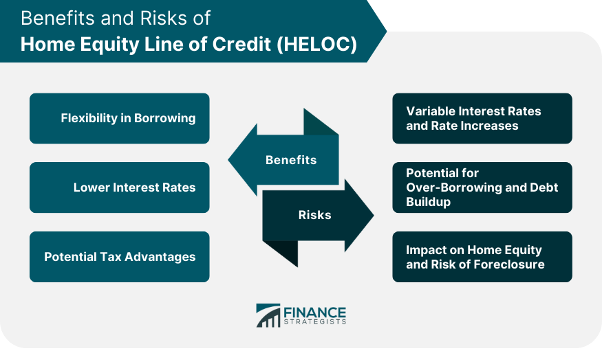 Benefits and Risks of Home Equity Line of Credit (HELOC)
