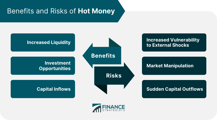 Benefits and Risks of Hot Money