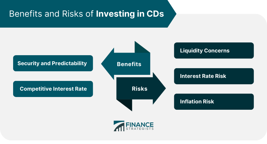 Benefits and Risks of Investing in CDs