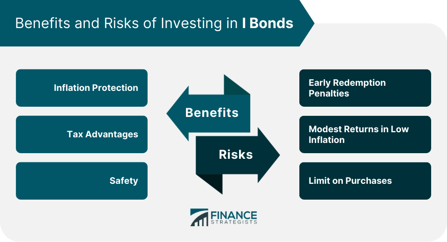Benefits and Risks of Investing in I Bonds