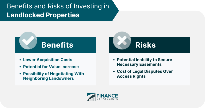 Benefits and Risks of Investing in Landlocked Properties
