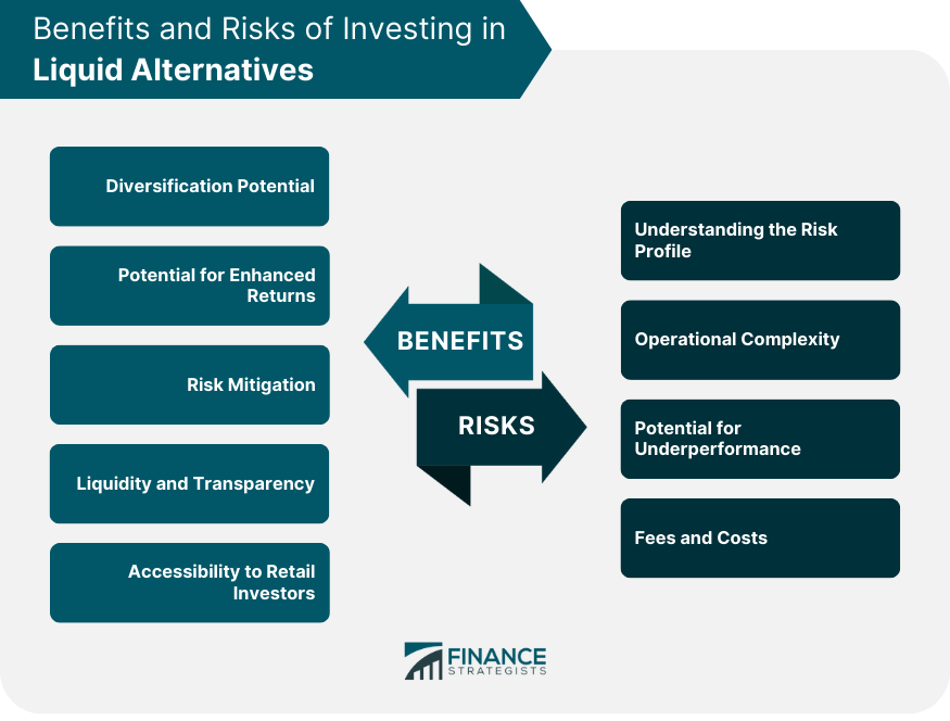 Benefits and Risks of Investing in Liquid Alternatives