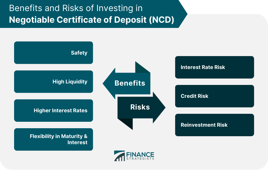 Benefits and Risks of Investing in Negotiable Certificate of Deposit (NCD)