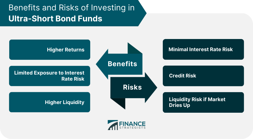 Benefits and Risks of Investing in Ultra-Short Bond Funds