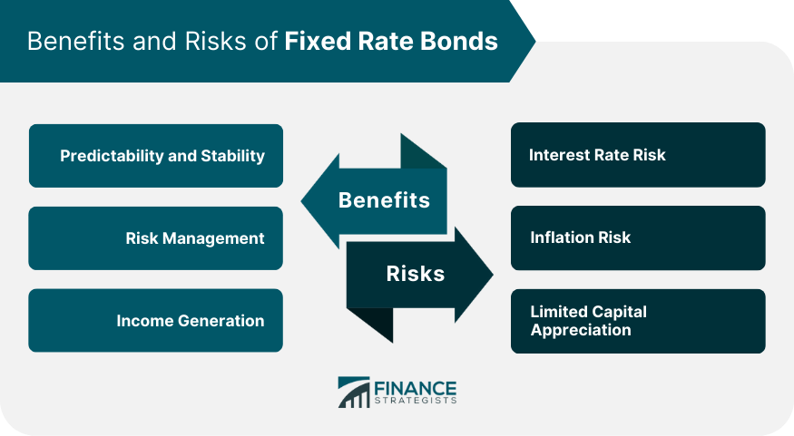 Benefits and Risks of Fixed Rate Bonds