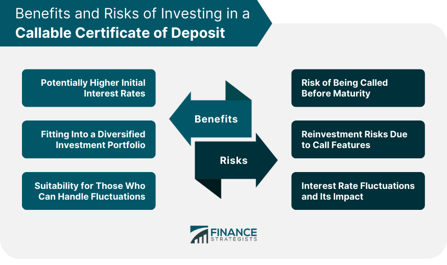 Benefits and Risks of Investing in a Callable Certificate of Deposit