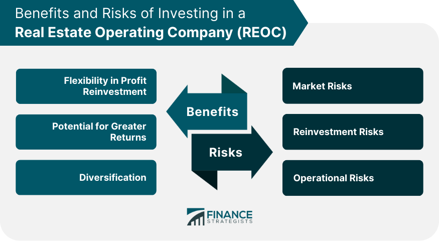 Benefits and Risks of Investing in a Real Estate Operating Company (REOC)